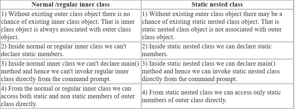 Static Nested Classes And Inner Classes