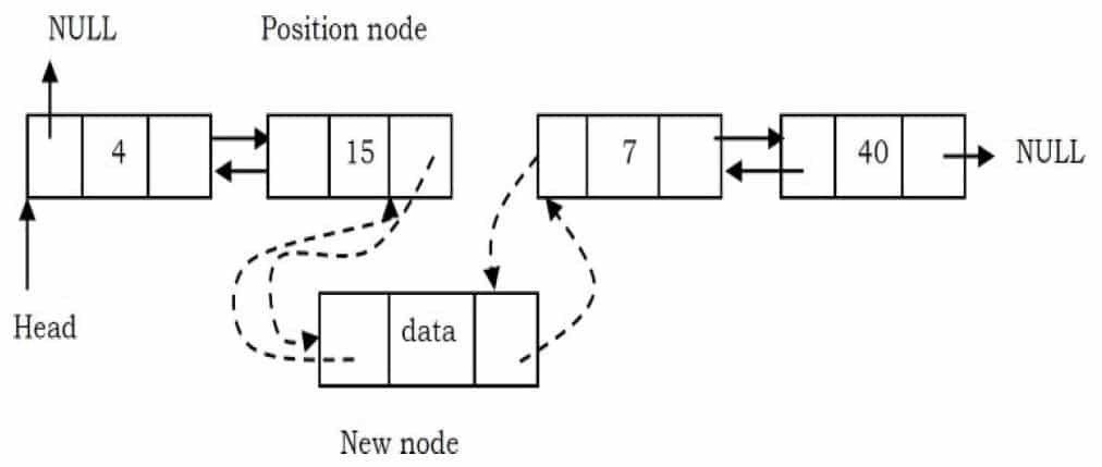 Doubly Linked List - Simplified Learning