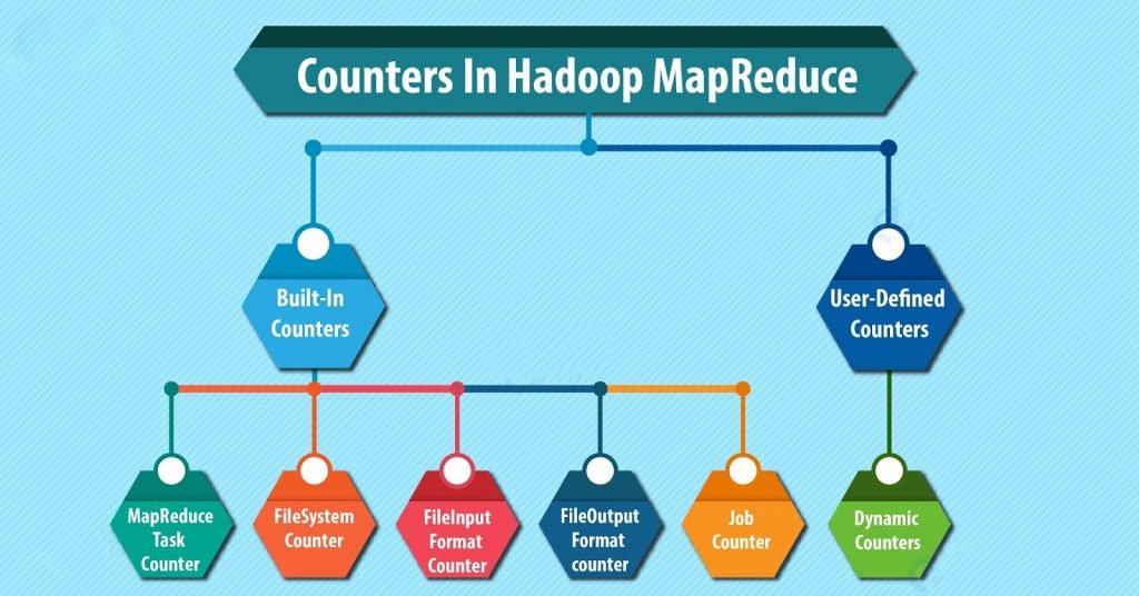 hadoop counters types