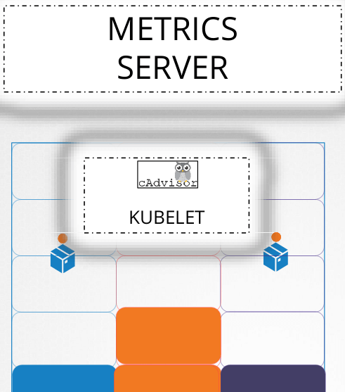 Metrics Server