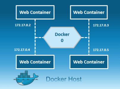 Docker Networking - Bridge