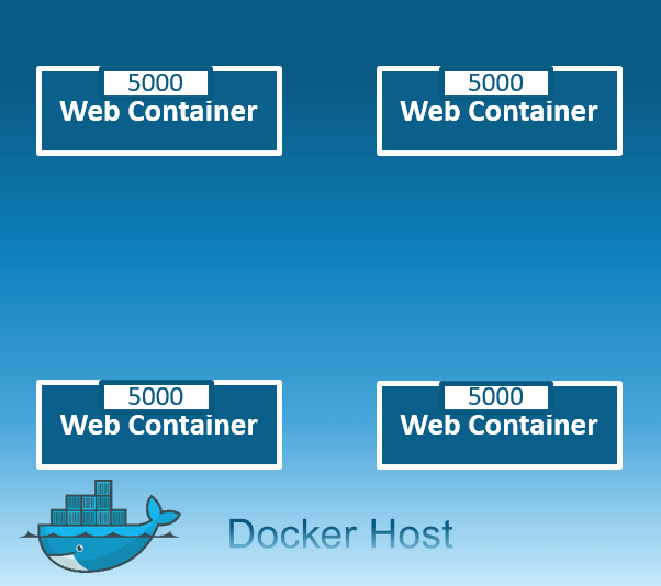 Docker Networking - Host