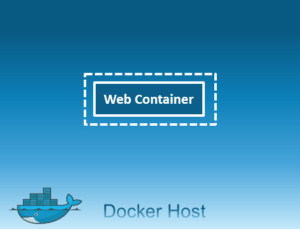 Docker Networking - None