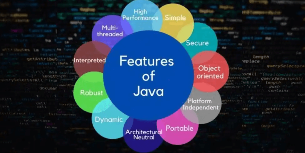 Java Features