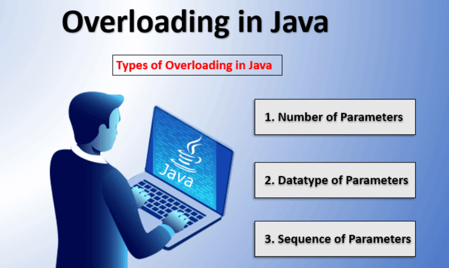 Overloading in Java