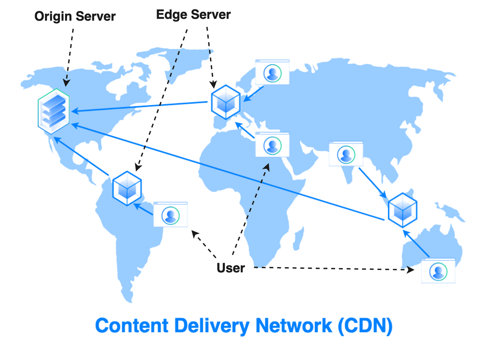 Cdn hosting. Cdn сервер. Сеть доставки контента. Картинки cdn. Cdn что это для сайта.