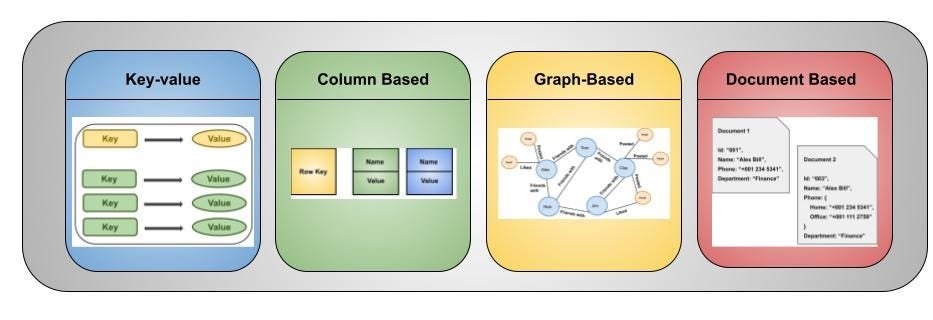 Nosql Databases Simplified Learning 9323