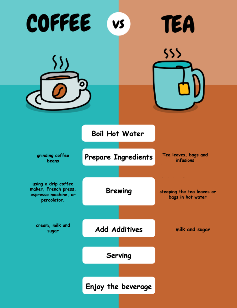 Template Method Pattern - Simplified Learning