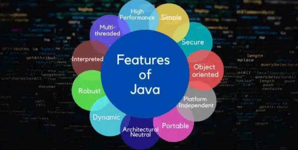 Java Features | Waytoeasylearn