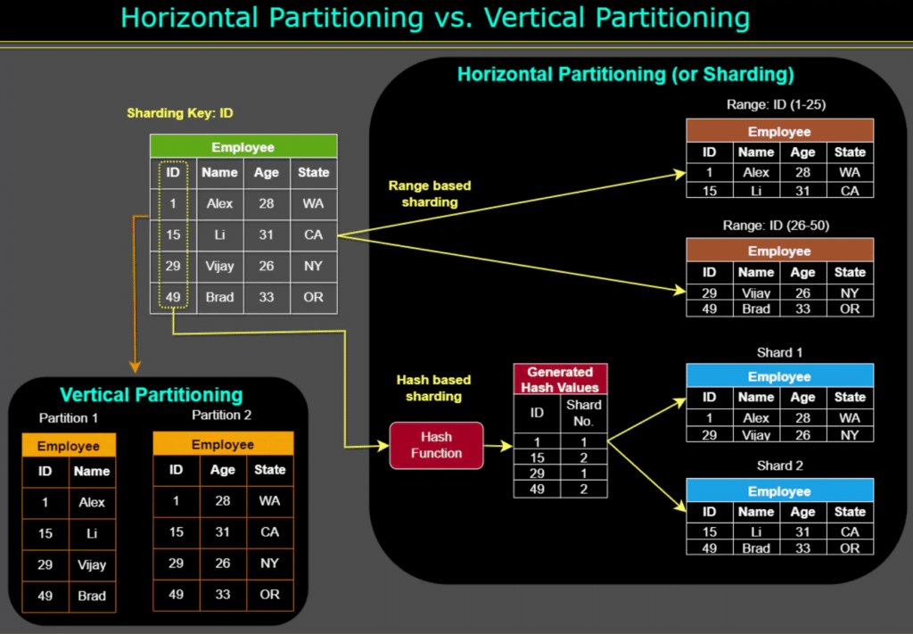 Partitioning Methods | Waytoeasylearn
