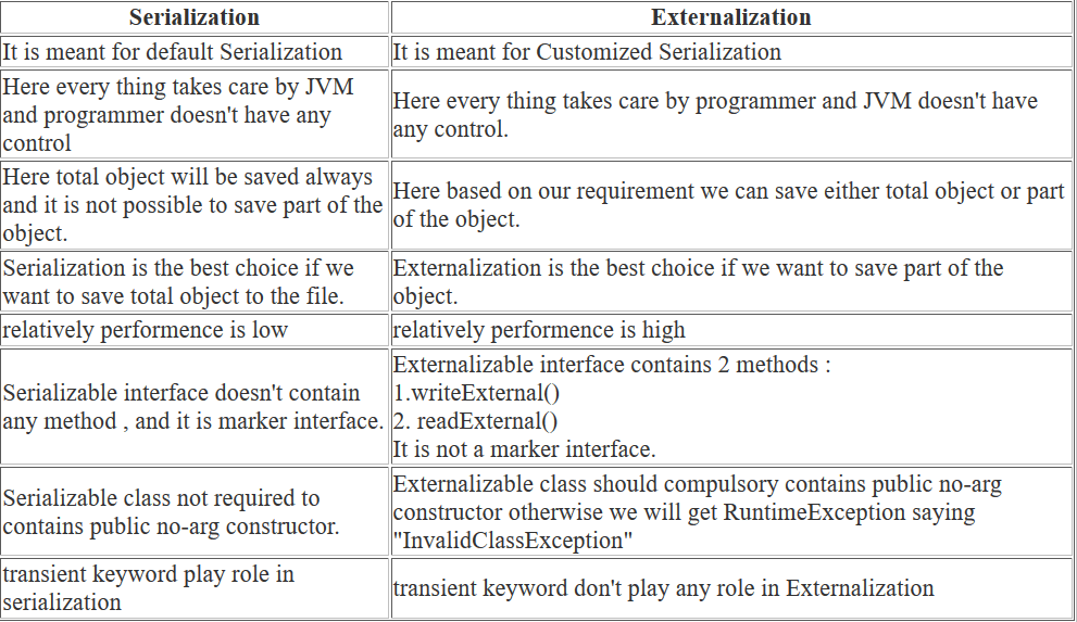 Mention The Types Of Externalization