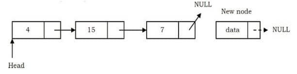 Single Linked List - Simplified Learning