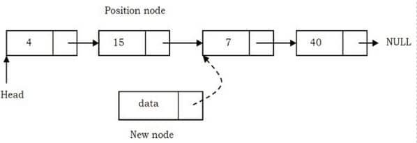 Single Linked List - Simplified Learning