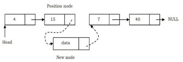 Single Linked List - Simplified Learning