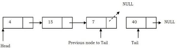 Single Linked List - Simplified Learning