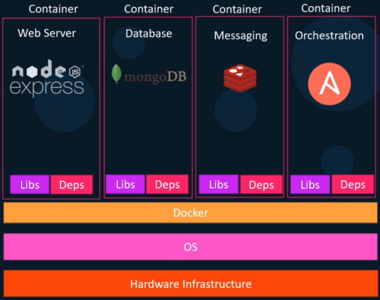 docker containers crypto