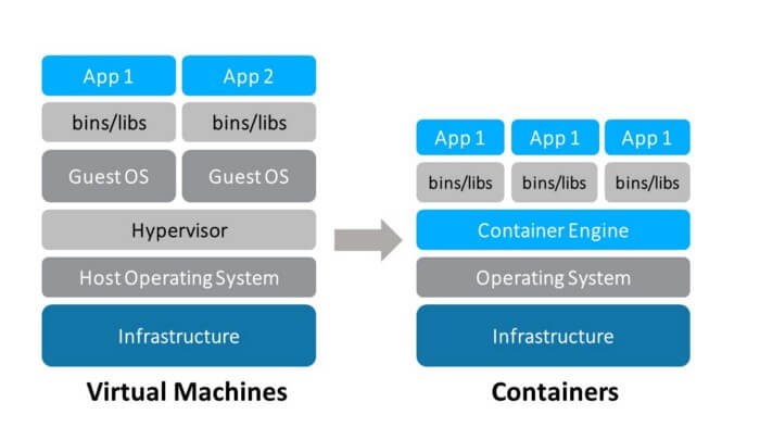 devops-training-all-you-need-to-know-about-docker-containers-images