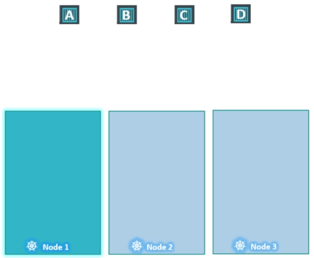 Taints and Tolerations - Simplified Learning