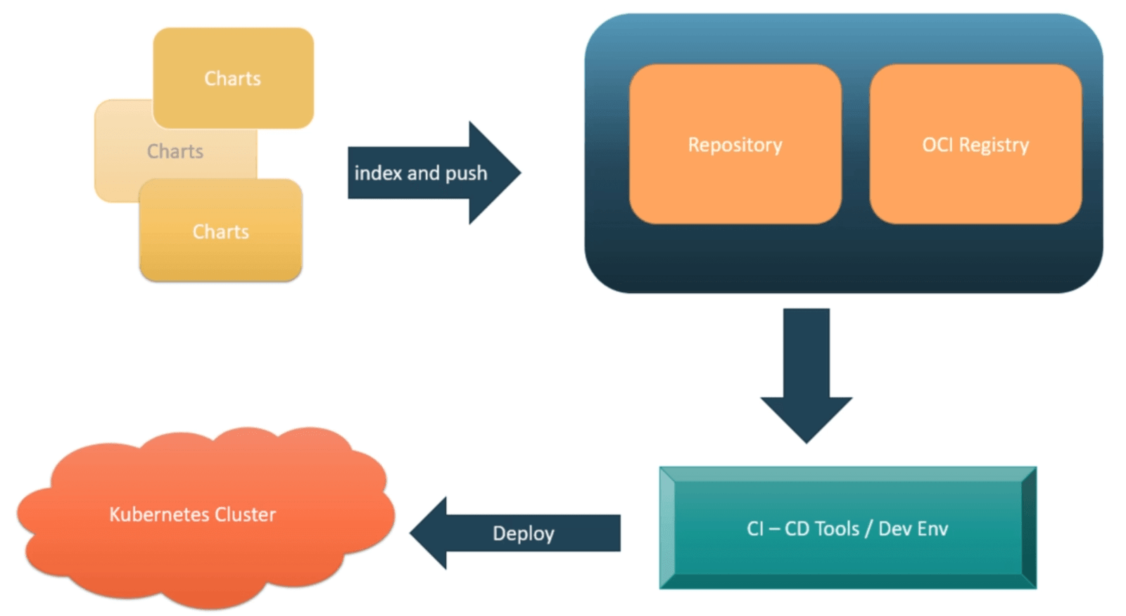 Helm Chart Repository