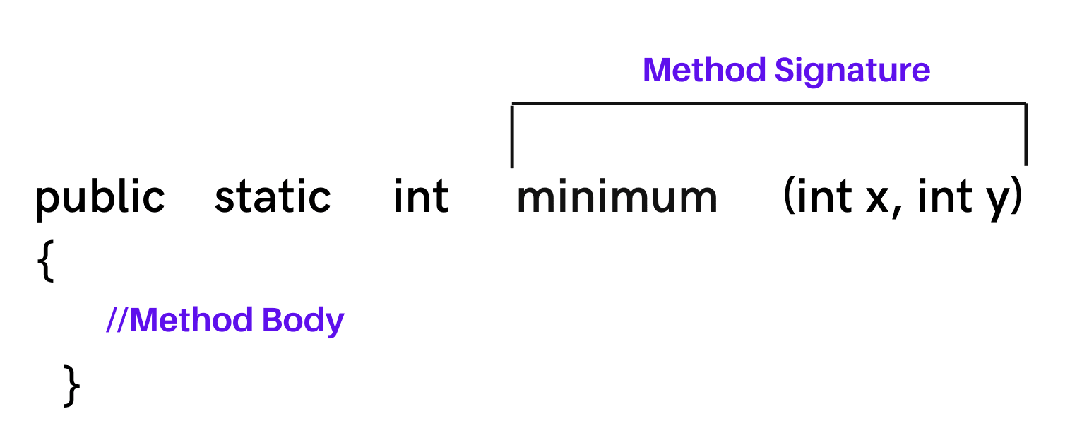 method-signature-simplified-learning