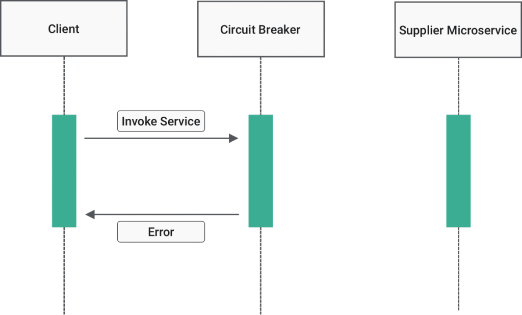 Circuit Breaker Pattern Open State