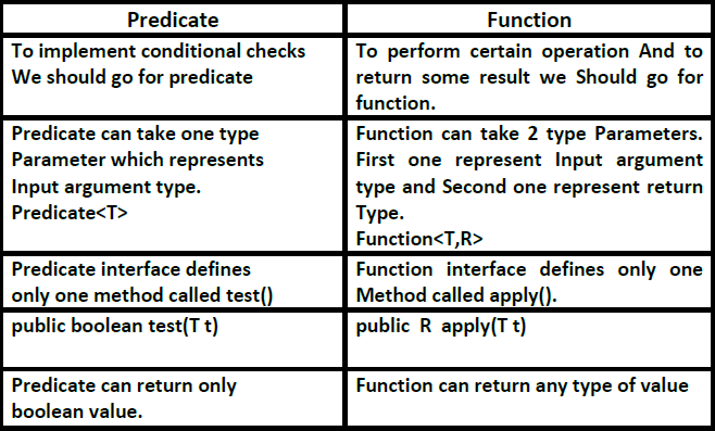 java-8-interview-questions-simplified-learning