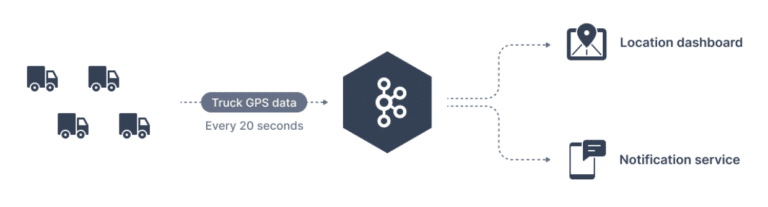 kafka-topics-and-partitions-simplified-learning