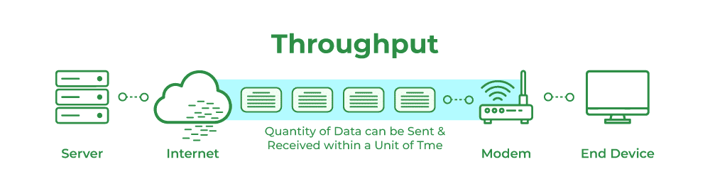 Throughput
